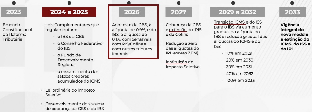 https://www.sbadvocacia.com.br/wp-content/uploads/2024/03/capacronograma.jpg