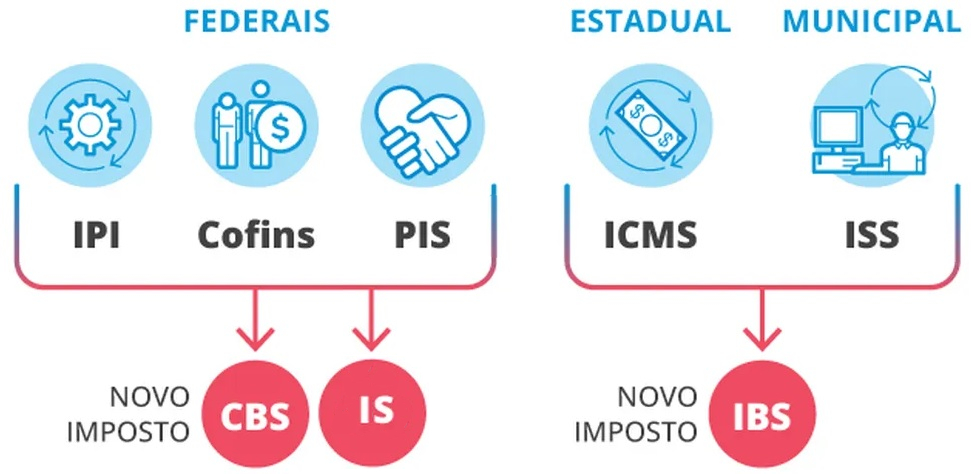 https://www.sbadvocacia.com.br/wp-content/uploads/2024/03/capaibscbs.jpg